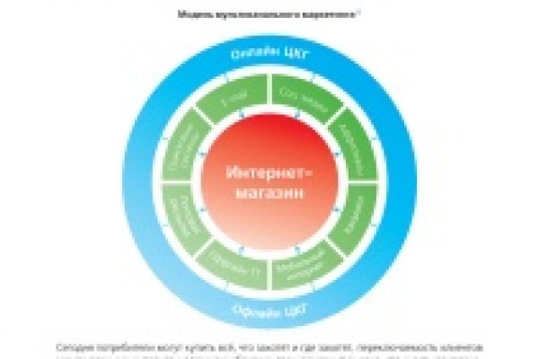 Ссылка кракен магазин