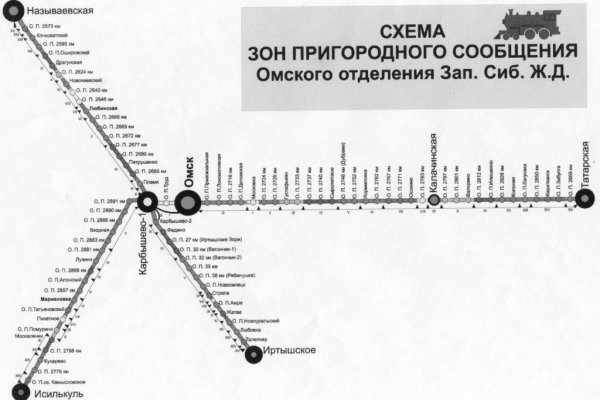 Каталог онион сайтов