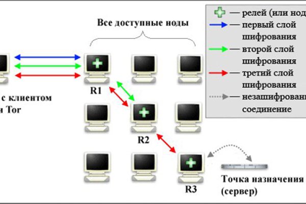 Kra28.at